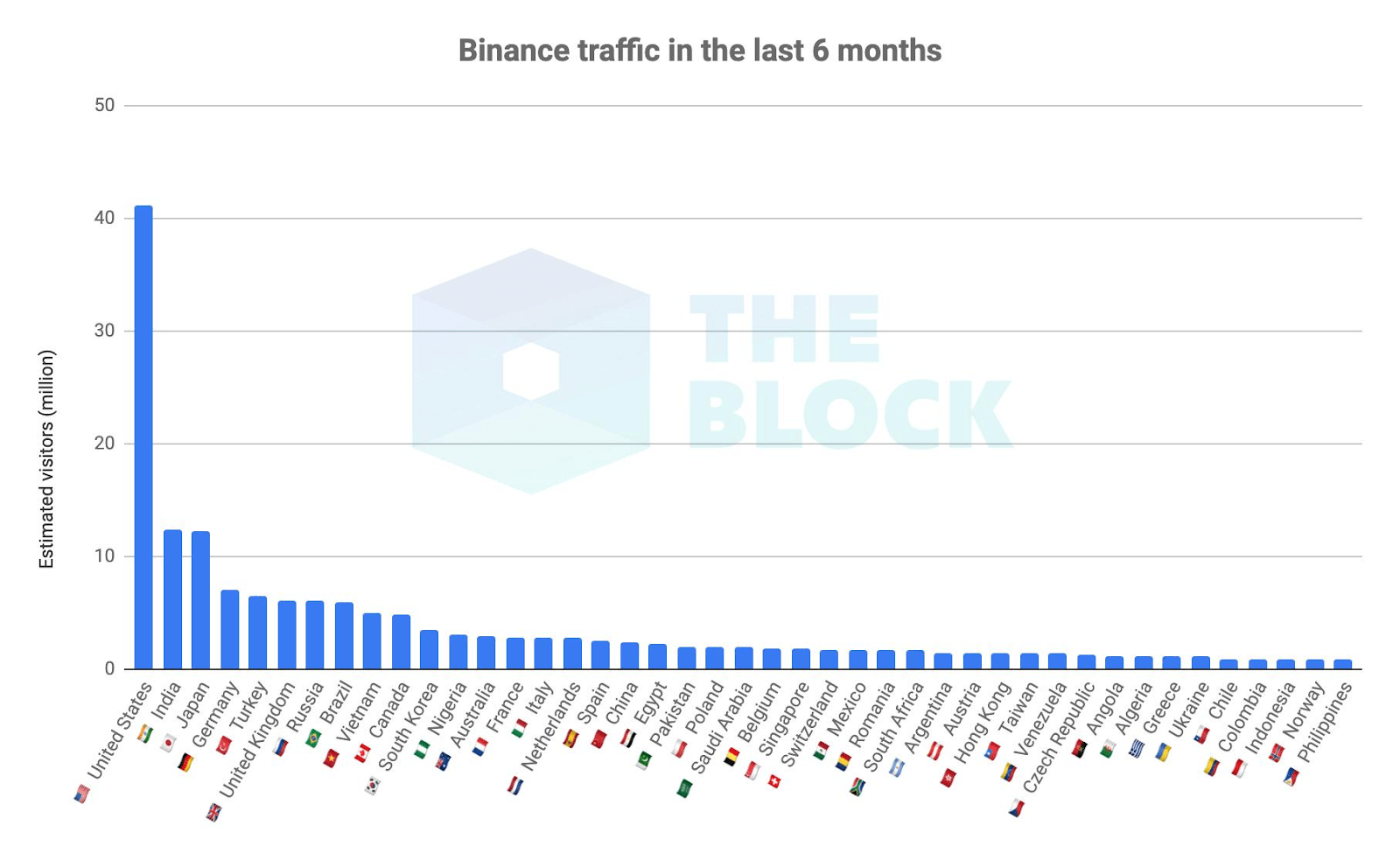 Binance blocks US customers - Asia Crypto Today